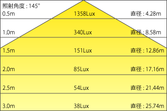 SP60 照度図